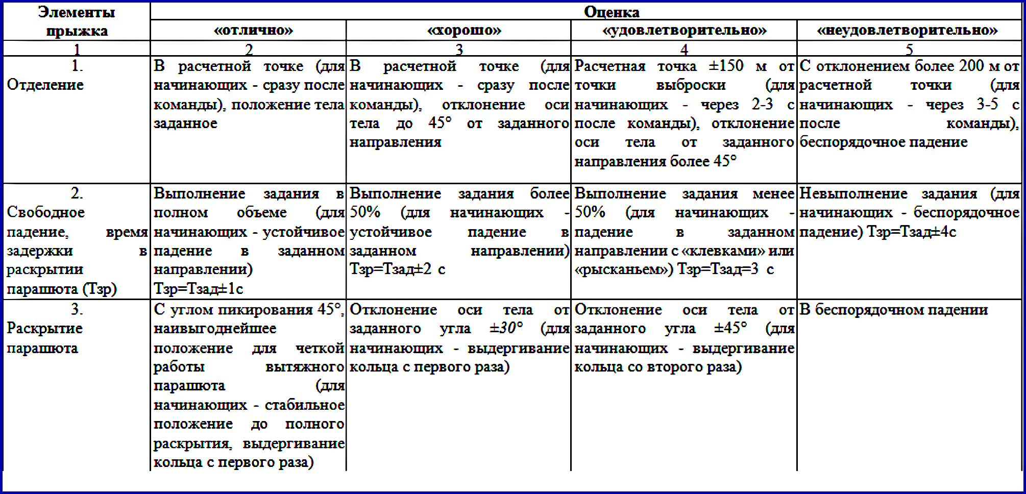 Сборник программ по парашютной подготовке авиации ДОСААФ России (СПП-2010)  | Парашютный спорт Казахстана